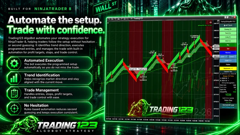 Trading123 AlgoBot — automate the setup and trade with confidence on NinjaTrader 8: automated execution, trend identification, trade management