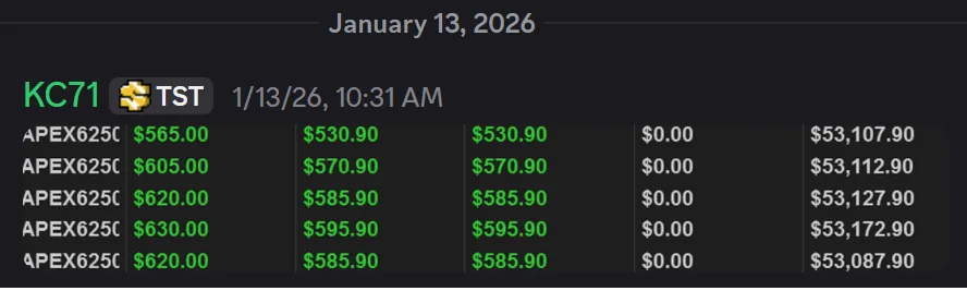 Kevin's Apex account profits from the Trading123 AlgoBot and Opening Range Breakout software