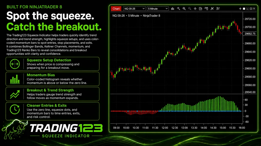 Trading123 Squeeze indicator on a NinjaTrader 8 NQ chart — the momentum histogram and squeeze dots firing into a breakout