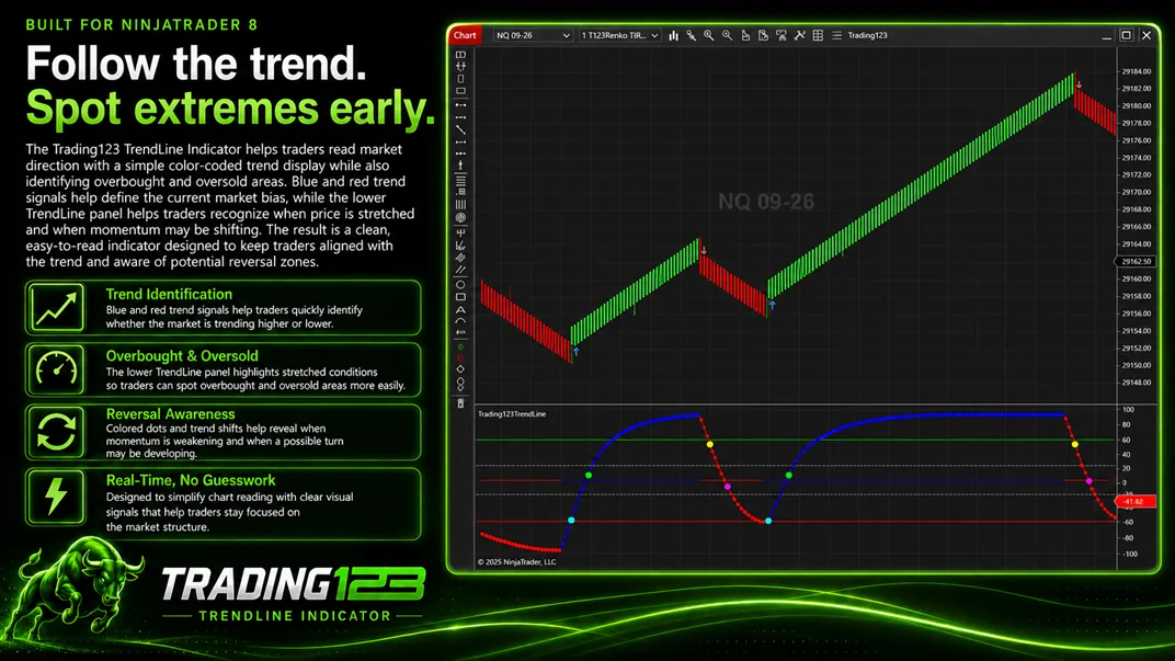Trading123 Trendline indicator on a NinjaTrader 8 NQ chart — color-coded dots and confirmation arrows following the trend