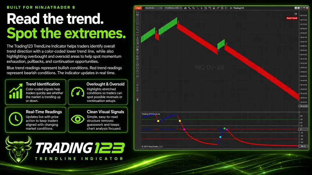 Trading123 Trendline indicator on a NinjaTrader 8 NQ chart — color-coded dots and arrows tracking a downtrend
